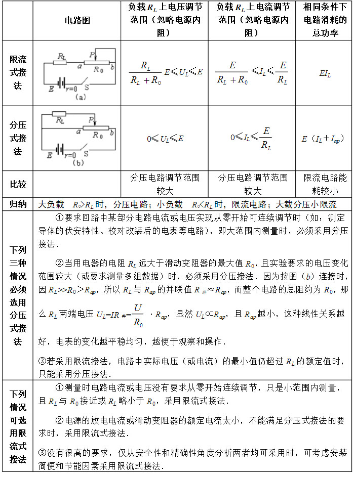 滑動變阻器接線