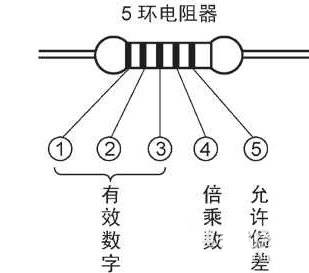 色環電阻讀數方法