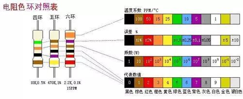 色環電阻計算方法 色環電阻計算方法