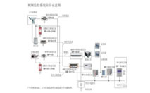 安防監控系統防雷解決方案要點
