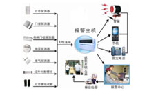 淺析商鋪防盜報警系統應用解決方案